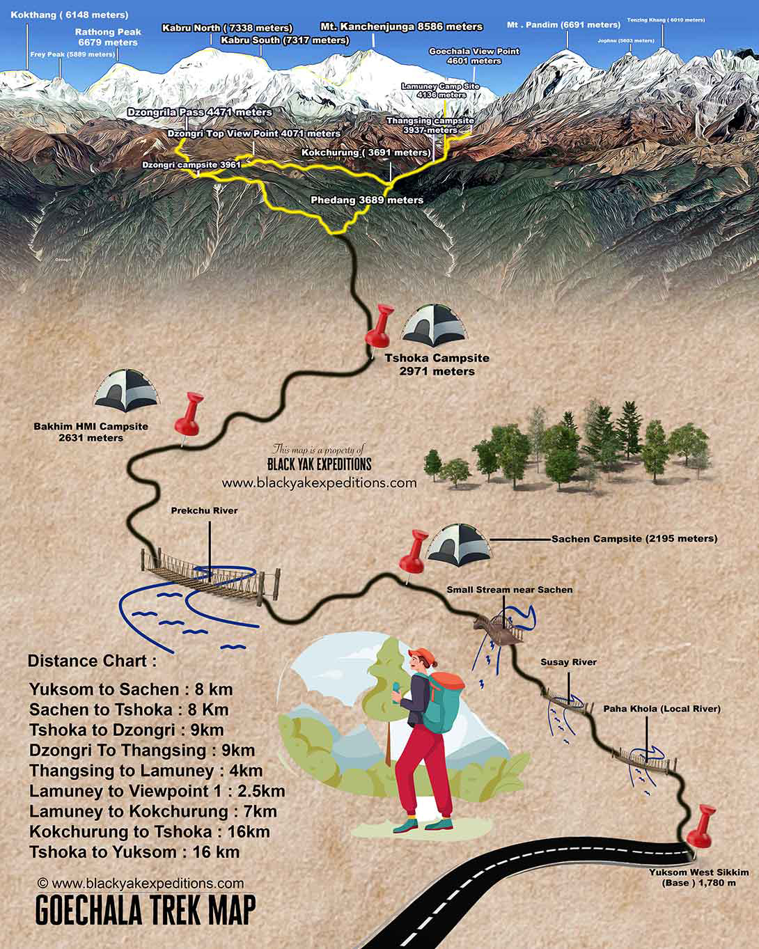 illustrated 3d Gochala Trek Map